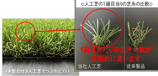 長糸の数を200%増量!